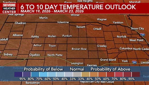 Red flag warning Saturday, high winds Sunday across Nebraska