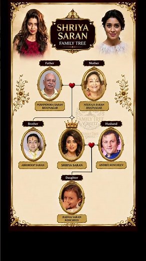 Shriya Saran Family Tree | From Her Parents to Daughter #FamilyTree #CelebrityFamily #FamilyDetails