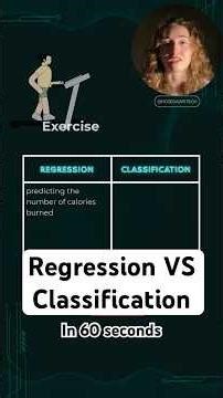 ML concepts simplified: regression VS classification #machinelearning #ml #progamer #ai #algorithm
