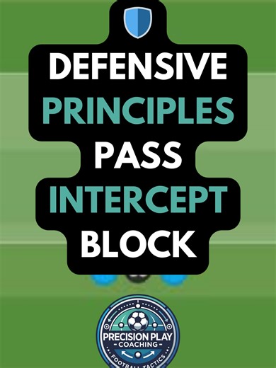 Defensive Principles in Soccer: Intercept, Block & Recover