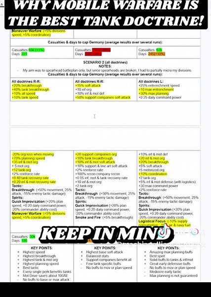 Mobile Warfare: The Ultimate Tank Strategy in HOI4