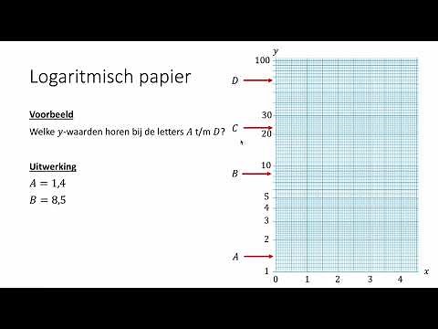 Logaritmische schaalverdeling (VWO wiskunde C)
