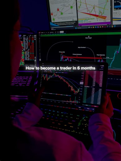 6 Months to Master Chart Reading for Trading Success