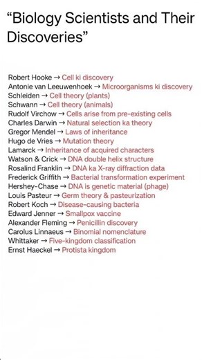 “Famous Biology Scientists and Their Discoveries”