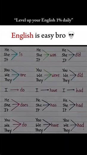 # Basic grammar rules