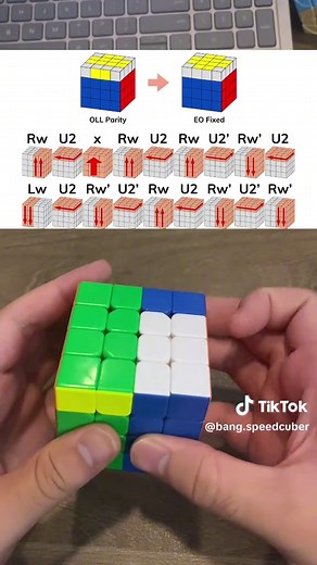 OLL Parity Explained for 4x4 Rubik's Cube