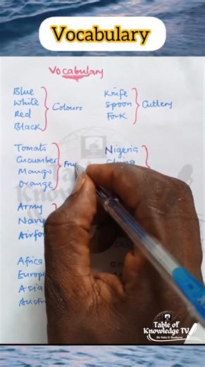 11K views · 181 reactions | Common Nouns | Table of Knowledge TV | Facebook