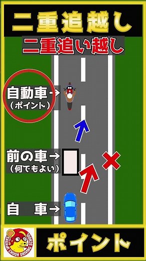 二重追い越し