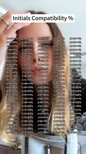 #initial #initials #fyp #foryou