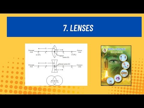 7. Lenses Class 10 (Science 1) - 2 #class10th #science # #ssc #boardexam