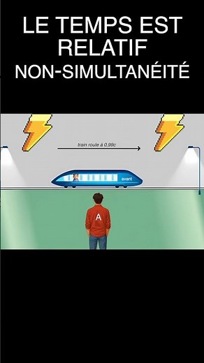 Relativity - Non-Simultaneity #physics #science #scienceeducation
