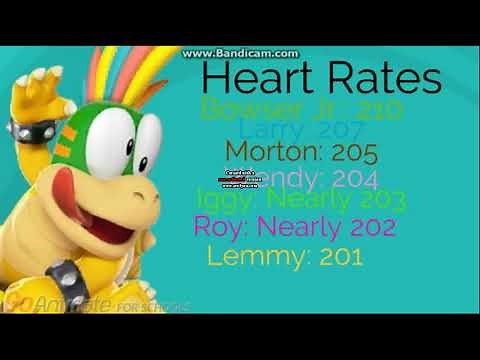 Koopalings height, birth, ages, heart rates, instruments, and weight