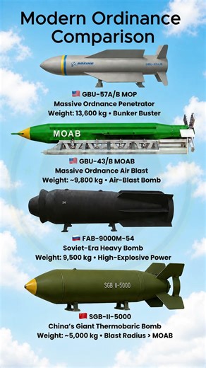 MOAB vs MOP vs FAB-9000 | Which Bomb Is MOST POWERFUL?🔥 #defense