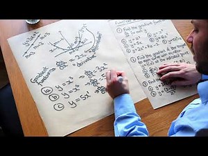 KS5 - Gradient Function and Differentiating x^n