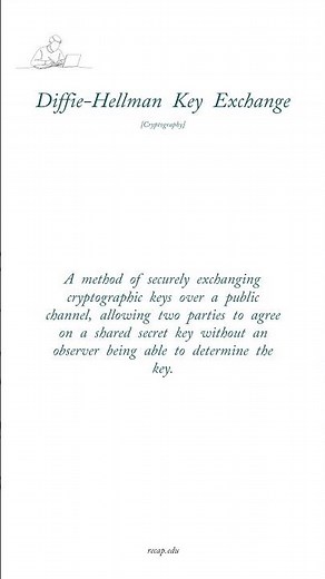 Diffie Hellman Key Exchange