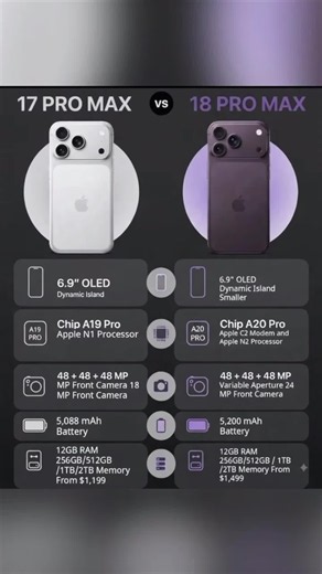  iPhone 18 Pro Max — Apple’s Next Flagship Is Taking Shape 📱🔥 #iphone #apple #techtok #technews