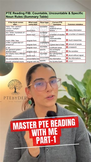 Ptebydee on Instagram: "Master PTE Reading FIB with me. Tried to make this as easy as possible. #PTEReading #PTEFIB #PTEGrammar #PTEAcademic #PTEPreparation PTEStudy PTEStudents PTETips PTEbyDee"