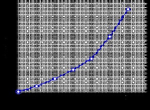 Graphing the statistical correlations between fucking around and finding out