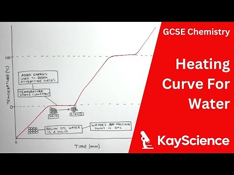GCSE Chemistry – Heating Curve for Water (Changes of State)