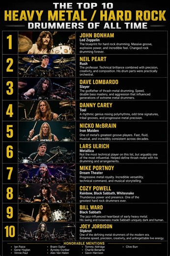 The Top Ten Heavy Metal/hard rock Drummers of all time