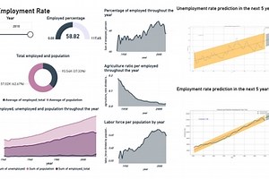 US-Employment-Rate-Analysis