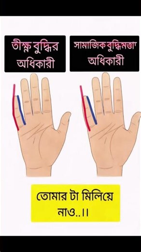 আপনার বুদ্ধিমত্তা কেমন🥰