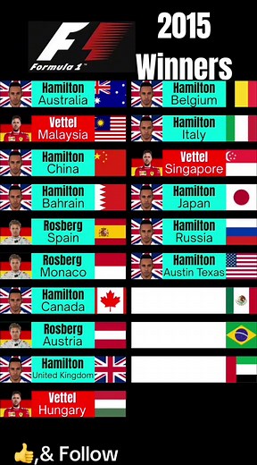 Formula One 2015 Winners | Formula One
