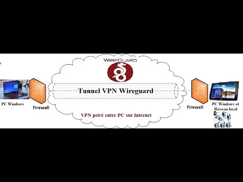 Connexion à distance entre 2 PC Windows avec le VPN Wireguard (1/2)