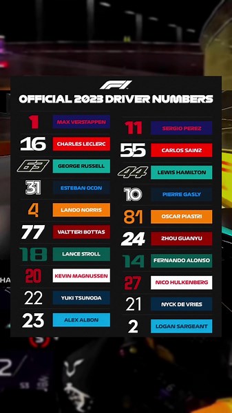 Official Formula 1 Drivers Numbers and Names 2023