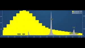 Would you like to learn how our new WDS Scan functionality in the AZtecWave software can help you? Join Dr Rosie Jones for a demonstration & live Q&A session at M&M 2021, where she’ll discuss how you can bring true electron-microprobe spectral resolution to the SEM, and how it can solve your sample characterisation challenges. Don’t miss out!  https://okt.to/S1q9n6 | Oxford Instruments | Facebook
