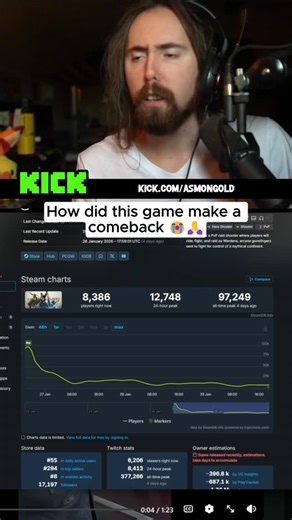 asmongolddaddy66 on Instagram: "🧠 You don’t “watch” Asmongold—you experience him. One minute he’s roasting billion-dollar gaming companies, the next he’s deep-diving into MMO lore like it’s gospel. No script. No filter. Just raw, uncut internet gold. 💻 Whether he’s farming mounts, breaking Twitch records, or giving brutally honest takes nobody else has the guts to say—he’s always 100% Asmon. Zero clout-chasing. Zero fake hype. Just a guy with a scuffed setup and a god-tier mind for content. ⚔️