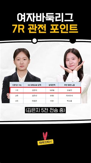 Women's Baduk League Round 7: Kim Eun-ji vs. Oh Yu-jin #MatchPrediction