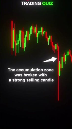 The Impossible Forex Trading Quiz!