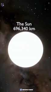 122K views · 1.5K reactions | Solar System Size Comparison #UniverseScience #earth #moon #reels | Universe Science | Facebook