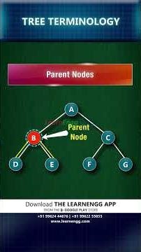 Tree Terminology (Explained in 60 Seconds) | LearnEngg #shorts