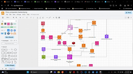 Price Comparator Backend Video Petre-Constantin Dumitru JAVA INTERNSHIP PROGRAMME AT ACCESA