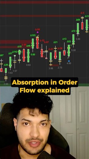 Absorption in order flow explained