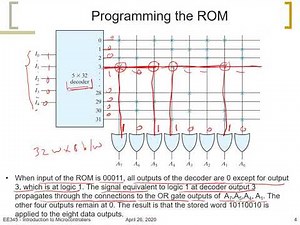 7.5 ROM Programming