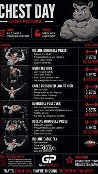 Chest Day Workout for Beginners (6 Moves That Actually Build Muscle) #fitness #chestday #gymworkout