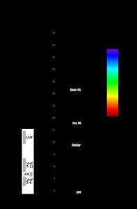 Evolution of human colour vision - Alchetron, the free social encyclopedia