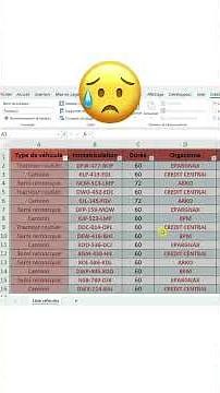 Change Your Table Formatting in One Click!