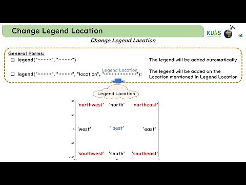 7.2 Change Legend Location in MATLAB