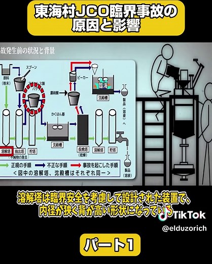 東海村JCO臨界事故の詳細と影響分析