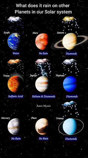 What does itrain on others planets inour solar system #earth #sciecne #ytviral #planet #spacescience