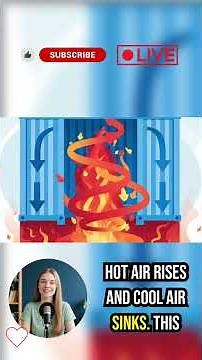 Double-Hung Windows: The 3 Secrets of Design