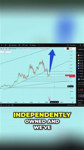 CoinListing Drama: CoinMarketCap vs. CoinGecko Explained #shorts