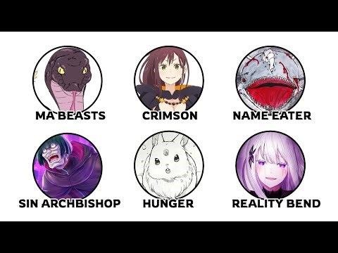 Every Threat Level in Re:Zero Explained In 8 Minutes