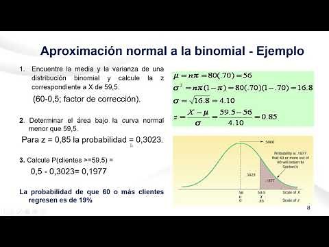 Aproximación Normal a la Binomial Current - Capítulo 7