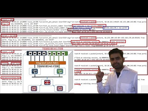 Fortigate Firewall Troubleshooting : Become Expert in 30 minutes.