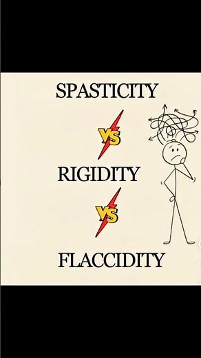 # Spasticity vs Rigidity vs Flaccidity | Physiotherapy 💯✅☠️
